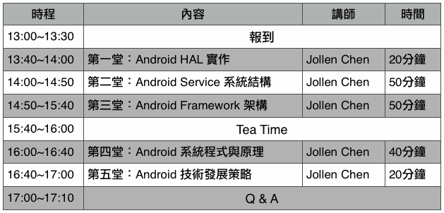Jollen 的 Android Framework in A Nutshell 演講