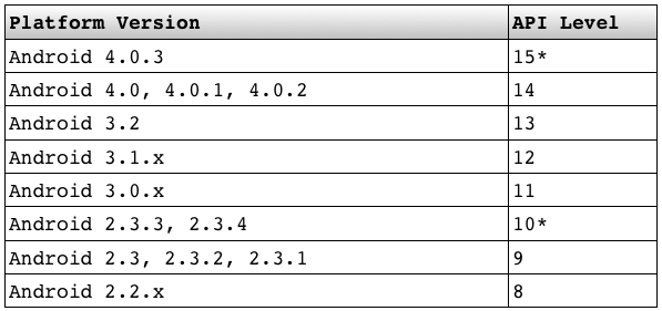 android-api-level